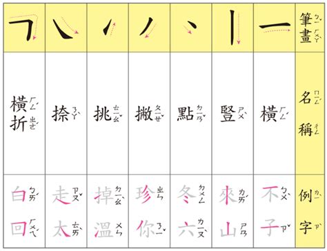 三筆畫的字|總筆畫為3畫的國字一覽,字典檢索到254個3畫的字